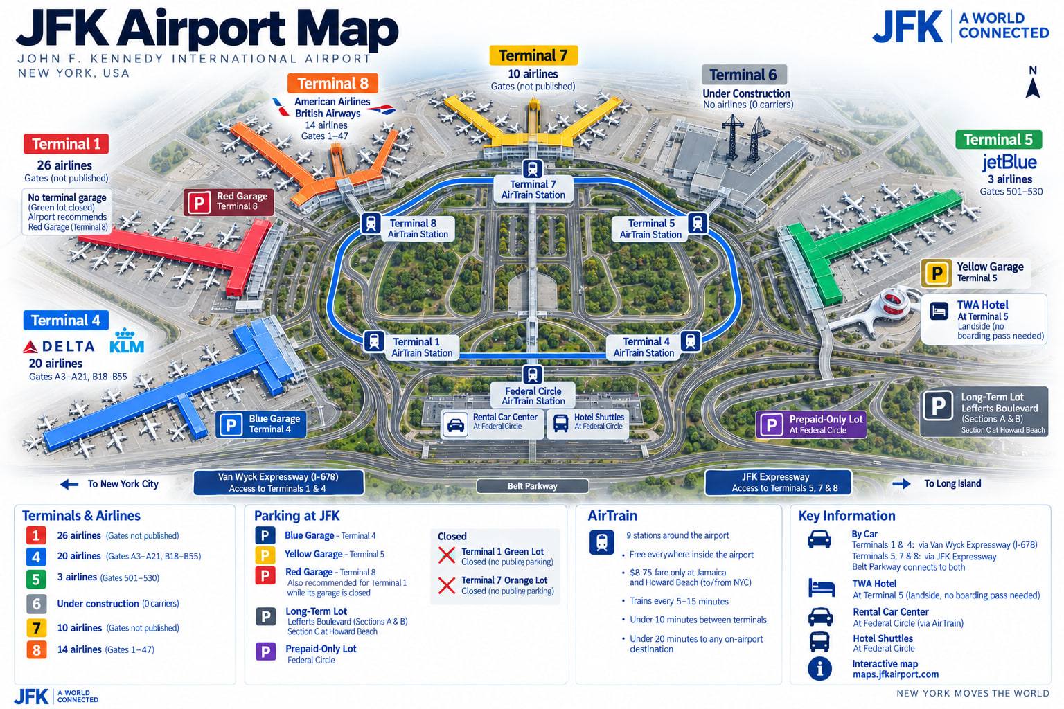 Diagram of the JFK airport map: the six terminals set around the Central Terminal Area road loop, the AirTrain stations and loop between them, the five parking lots at their terminals, and the Van Wyck and JFK Expressway approaches